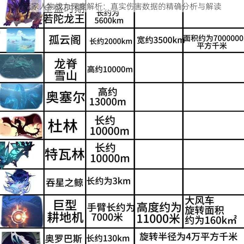 玩家人物战力深度解析：真实伤害数据的精确分析与解读