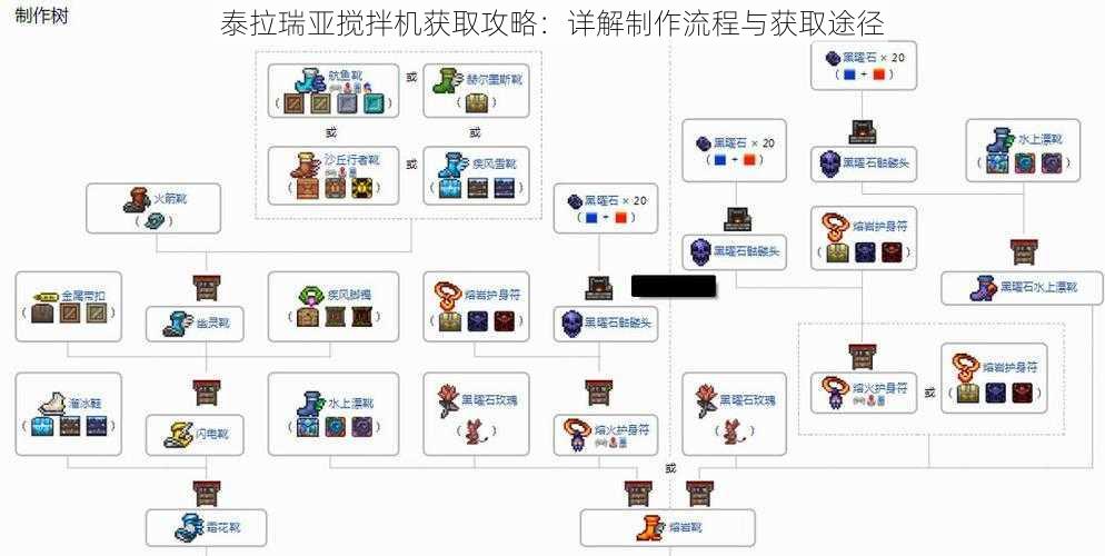 泰拉瑞亚搅拌机获取攻略：详解制作流程与获取途径