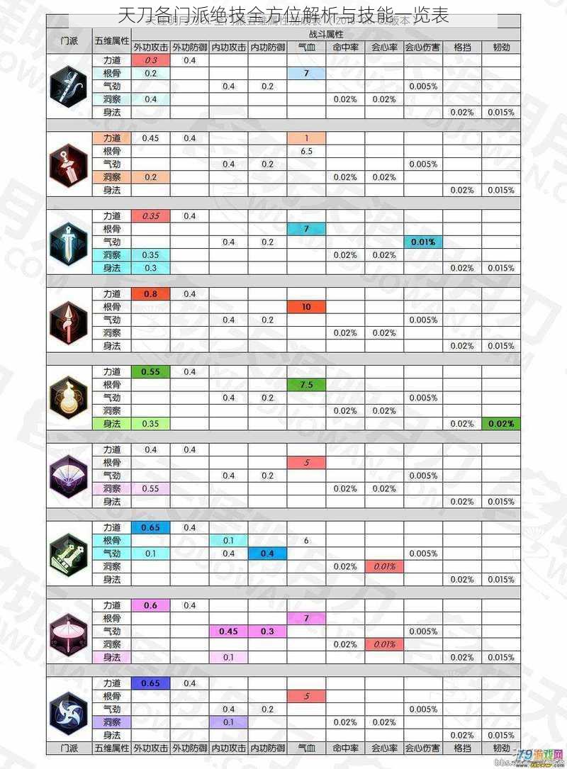 天刀各门派绝技全方位解析与技能一览表