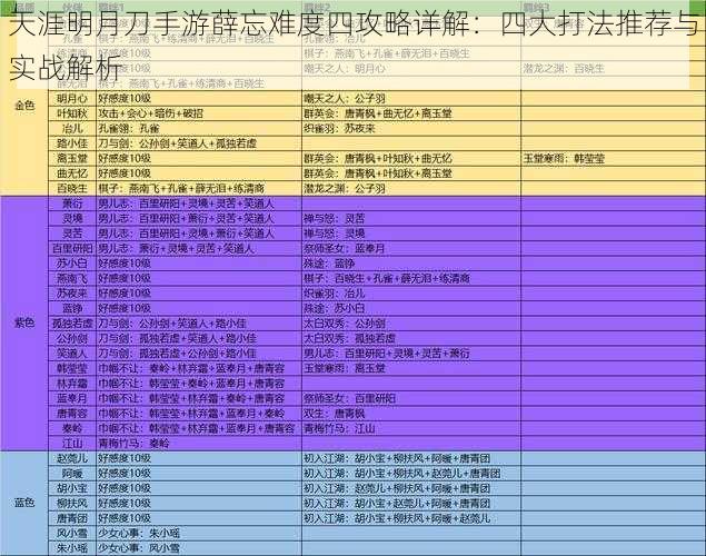 天涯明月刀手游薛忘难度四攻略详解：四大打法推荐与实战解析