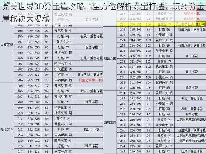 完美世界3D分宝崖攻略：全方位解析夺宝打法，玩转分宝崖秘诀大揭秘