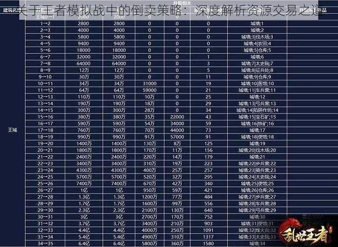 关于王者模拟战中的倒卖策略：深度解析资源交易之道