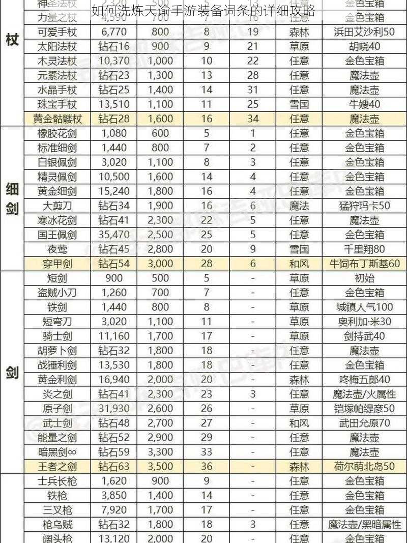 如何洗炼天谕手游装备词条的详细攻略