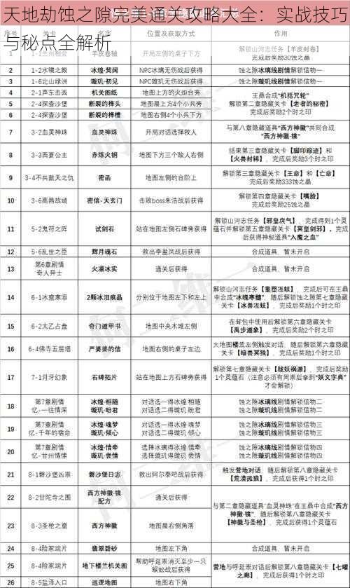 天地劫蚀之隙完美通关攻略大全：实战技巧与秘点全解析