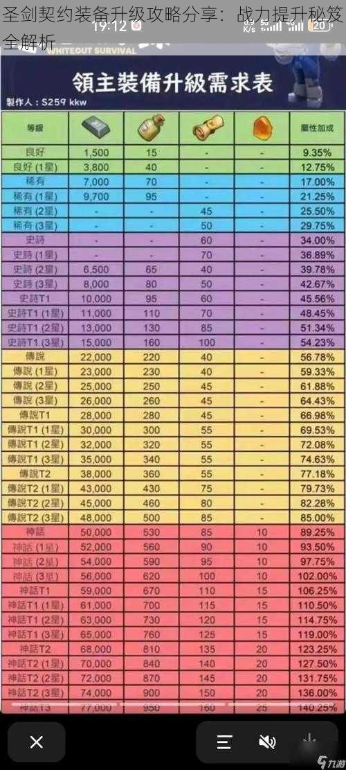 圣剑契约装备升级攻略分享：战力提升秘笈全解析