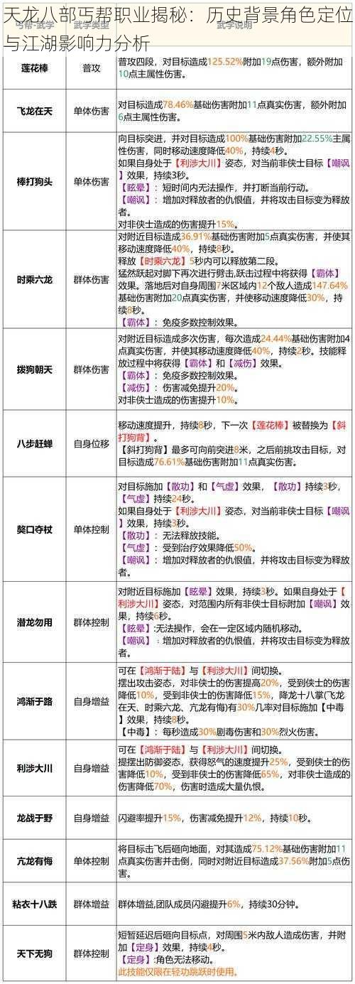 天龙八部丐帮职业揭秘：历史背景角色定位与江湖影响力分析