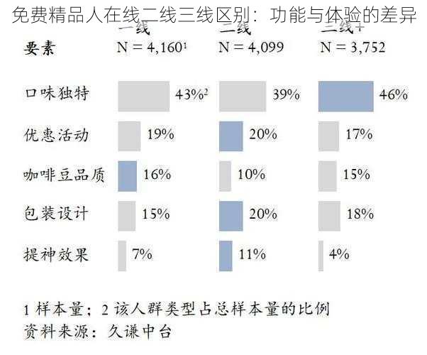 免费精品人在线二线三线区别：功能与体验的差异