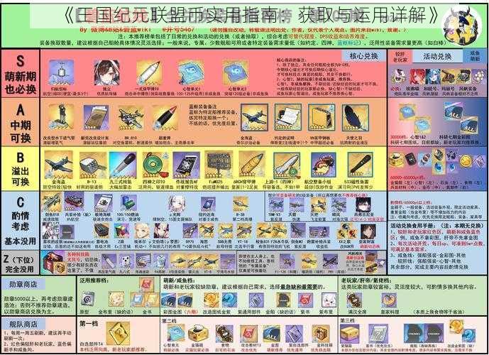 《王国纪元联盟币实用指南：获取与运用详解》