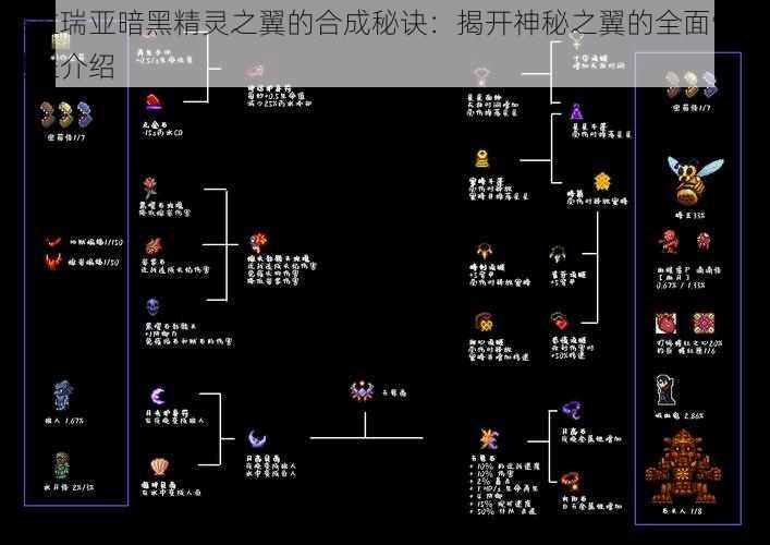 泰拉瑞亚暗黑精灵之翼的合成秘诀：揭开神秘之翼的全面制作过程介绍