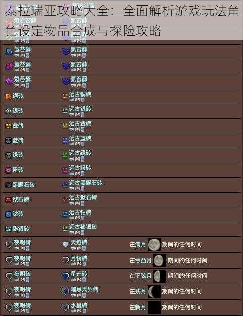 泰拉瑞亚攻略大全：全面解析游戏玩法角色设定物品合成与探险攻略