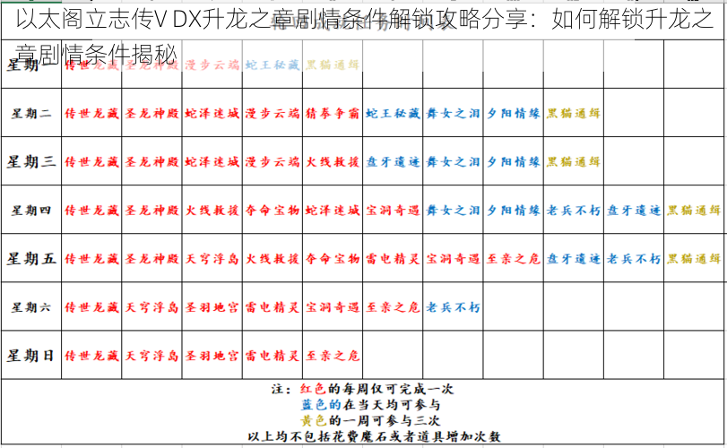 以太阁立志传V DX升龙之章剧情条件解锁攻略分享：如何解锁升龙之章剧情条件揭秘