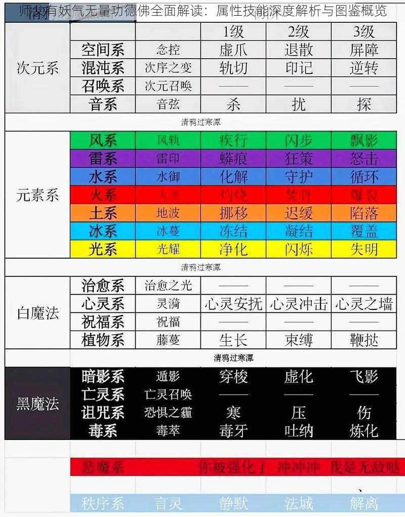 师父有妖气无量功德佛全面解读：属性技能深度解析与图鉴概览