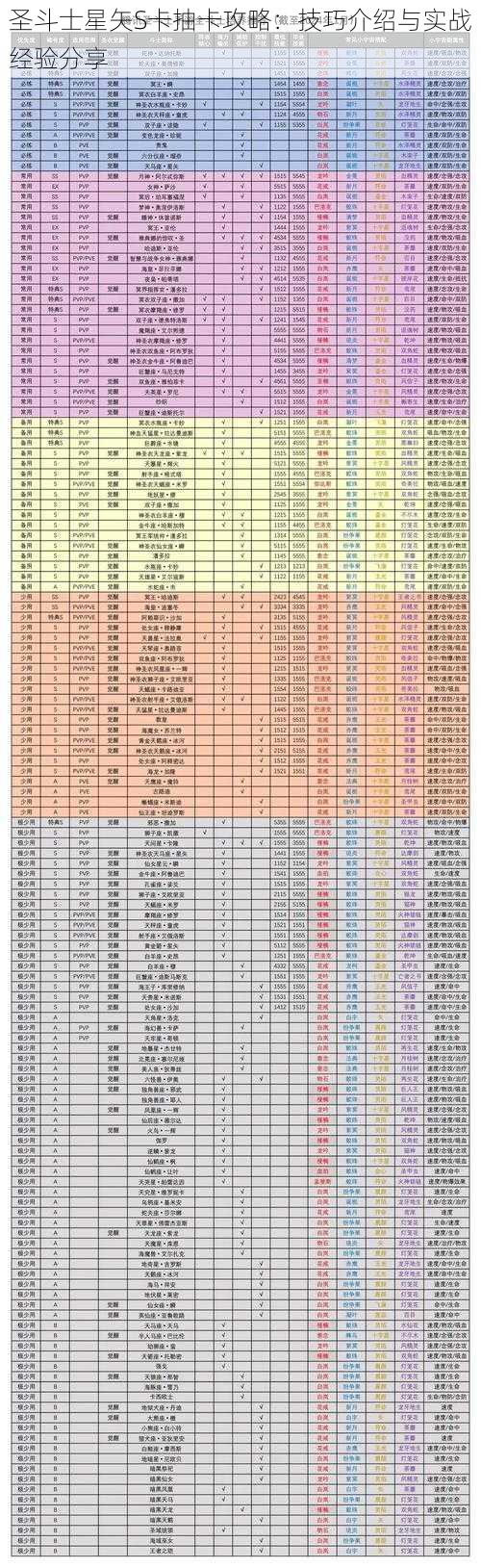 圣斗士星矢S卡抽卡攻略：技巧介绍与实战经验分享