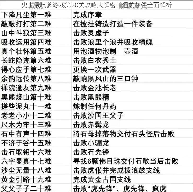 史上最坑爹游戏第20关攻略大解密：通关条件全面解析