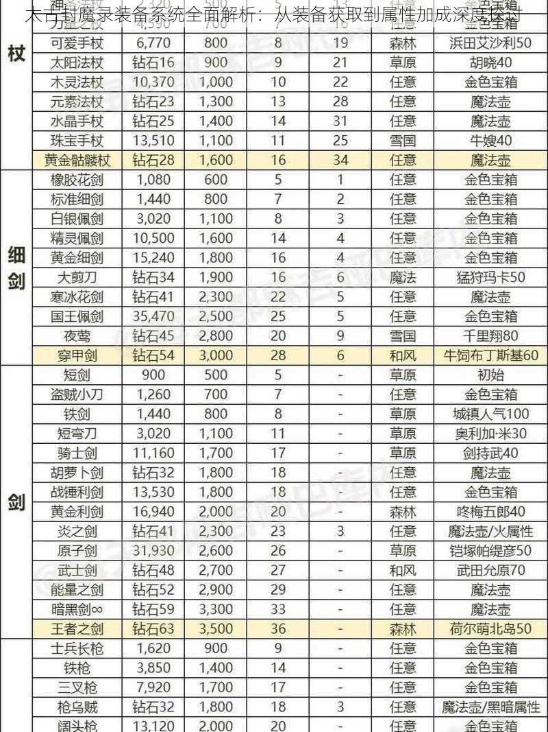 太古封魔录装备系统全面解析：从装备获取到属性加成深度探讨