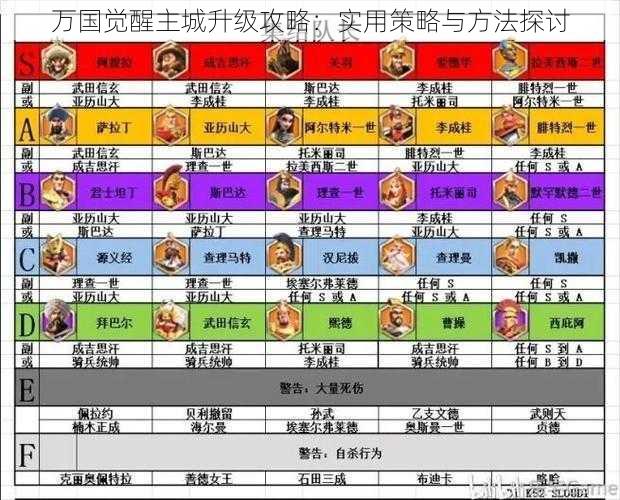 万国觉醒主城升级攻略：实用策略与方法探讨