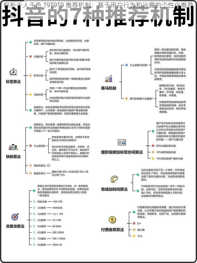 探析千人千色 T9T9T9 推荐机制：基于用户行为和兴趣的个性化推荐系统