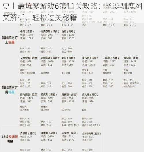 史上最坑爹游戏6第11关攻略：圣诞驯鹿图文解析，轻松过关秘籍