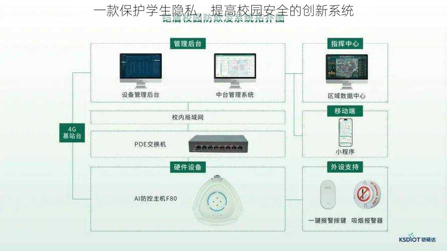 一款保护学生隐私，提高校园安全的创新系统