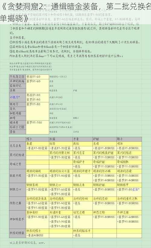 《贪婪洞窟2：通缉暗金装备，第二批兑换名单揭晓》