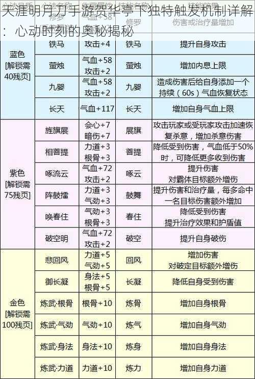 天涯明月刀手游贺华亭下独特触发机制详解：心动时刻的奥秘揭秘