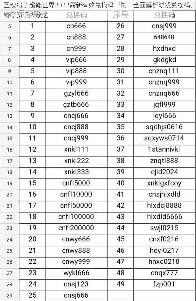 圣魂纷争超能世界2022最新有效兑换码一览：全面解析游戏兑换码，精彩资讯大放送