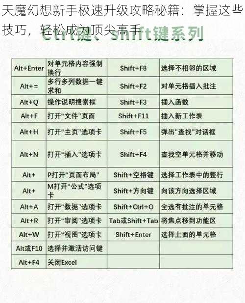 天魔幻想新手极速升级攻略秘籍：掌握这些技巧，轻松成为顶尖高手