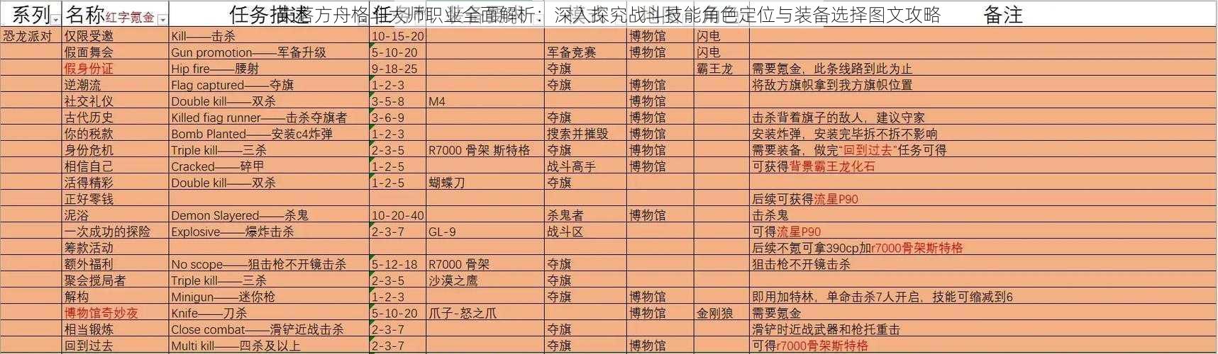 失落方舟格斗大师职业全面解析：深入探究战斗技能角色定位与装备选择图文攻略