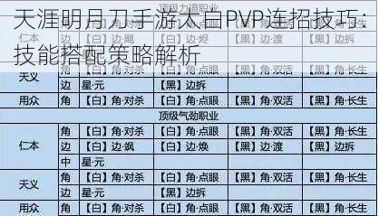 天涯明月刀手游太白PVP连招技巧：技能搭配策略解析