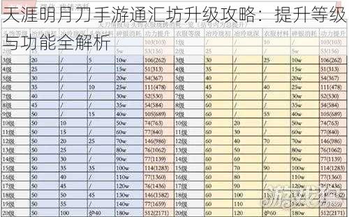 天涯明月刀手游通汇坊升级攻略：提升等级与功能全解析