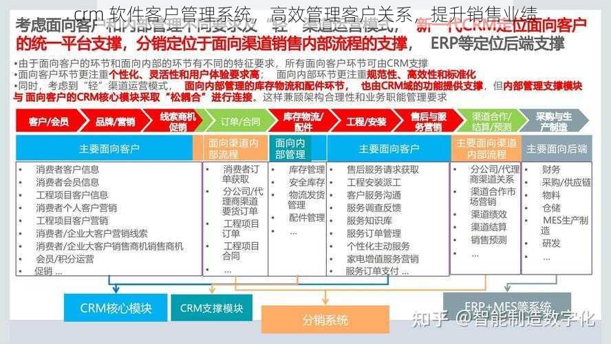 crm 软件客户管理系统，高效管理客户关系，提升销售业绩