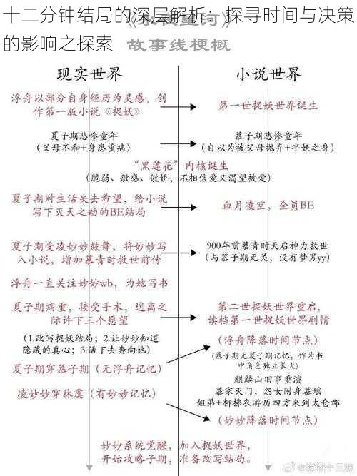 十二分钟结局的深层解析：探寻时间与决策的影响之探索