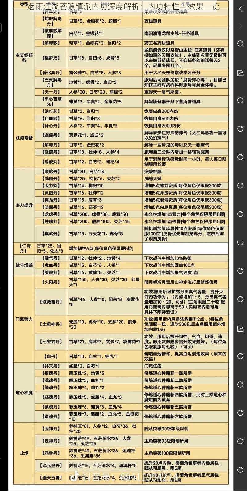 烟雨江湖苍狼镇派内功深度解析：内功特性与效果一览