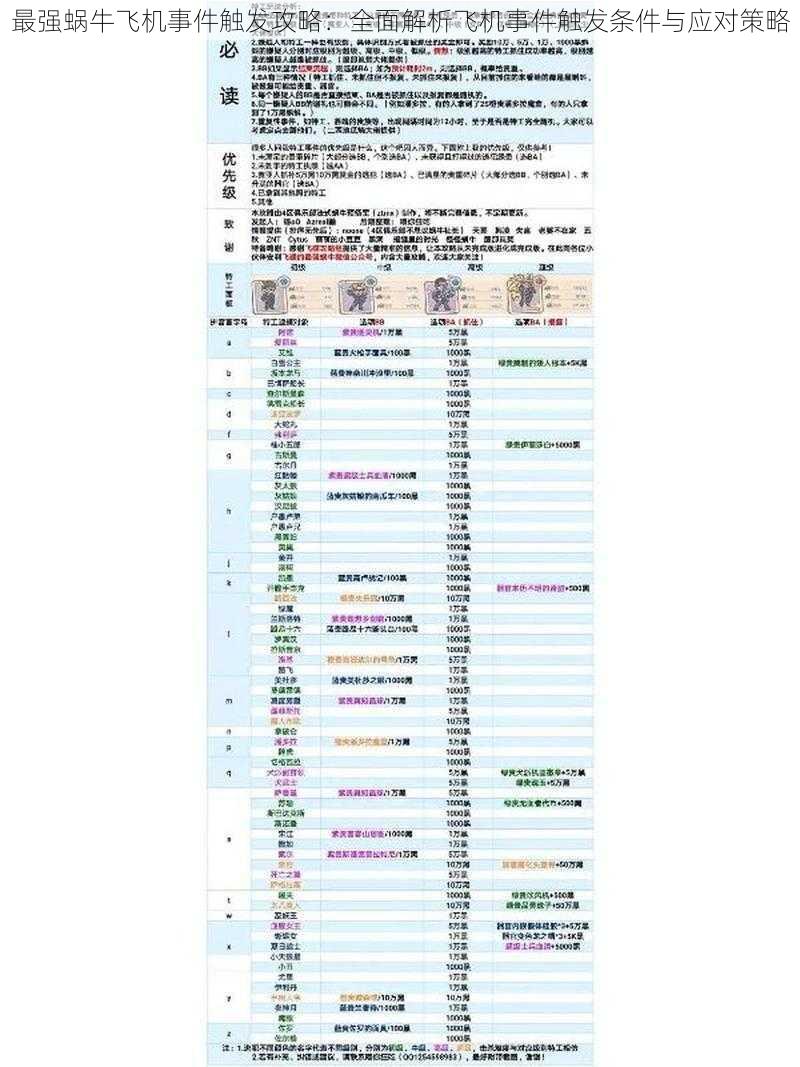 最强蜗牛飞机事件触发攻略：全面解析飞机事件触发条件与应对策略