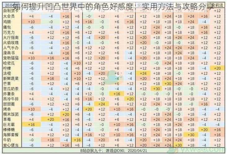 如何提升凹凸世界中的角色好感度：实用方法与攻略分享