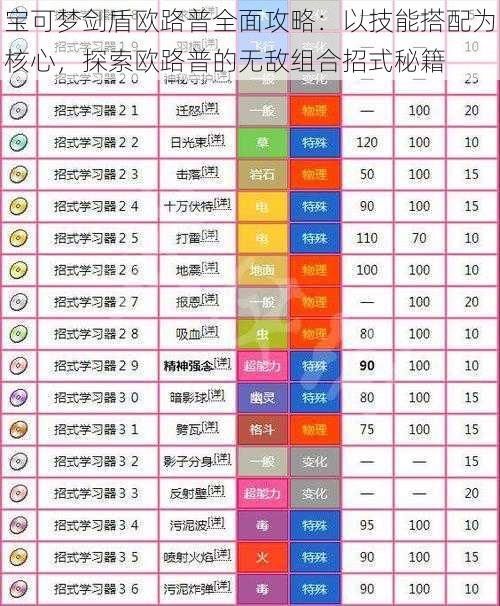 宝可梦剑盾欧路普全面攻略：以技能搭配为核心，探索欧路普的无敌组合招式秘籍