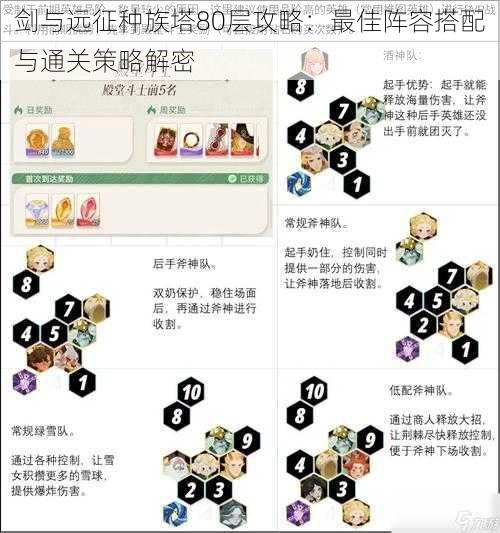 剑与远征种族塔80层攻略：最佳阵容搭配与通关策略解密