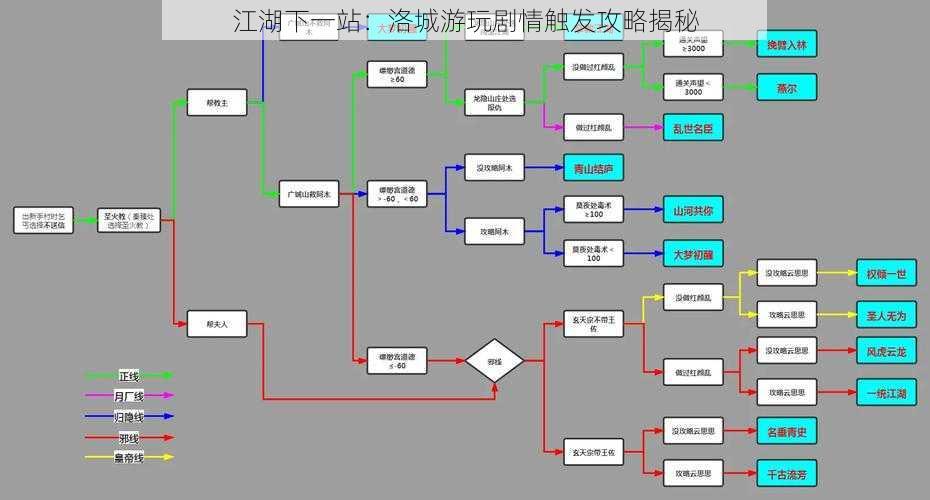 江湖下一站：洛城游玩剧情触发攻略揭秘