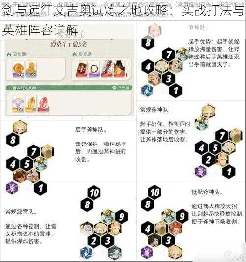 剑与远征艾吉奥试炼之地攻略：实战打法与英雄阵容详解