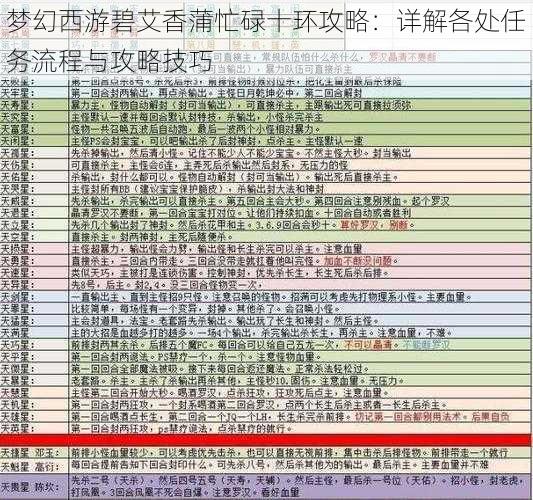 梦幻西游碧艾香蒲忙碌十环攻略：详解各处任务流程与攻略技巧