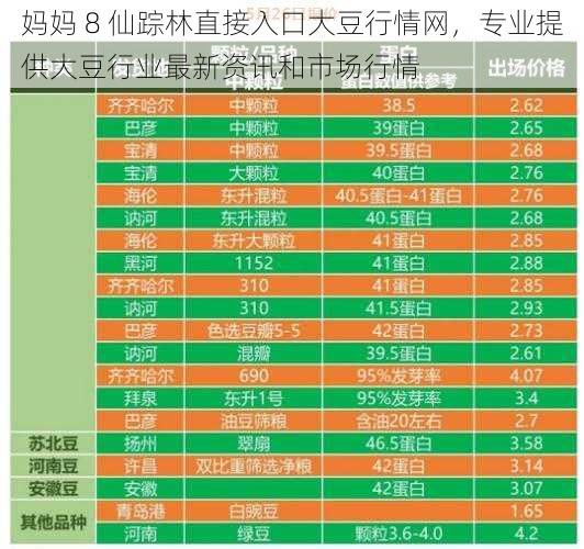 妈妈 8 仙踪林直接入口大豆行情网，专业提供大豆行业最新资讯和市场行情