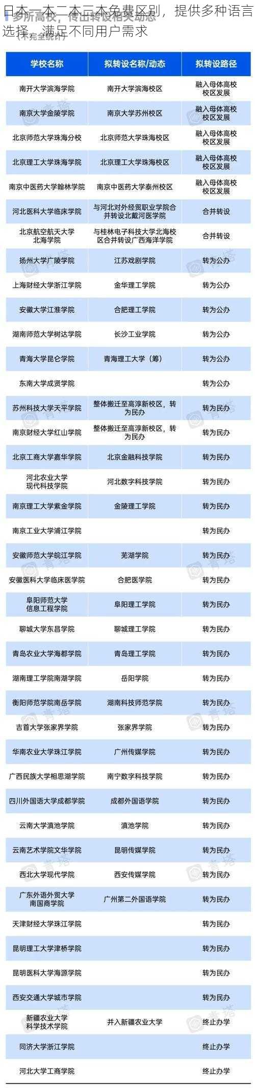 日本一本二本三本免费区别，提供多种语言选择，满足不同用户需求