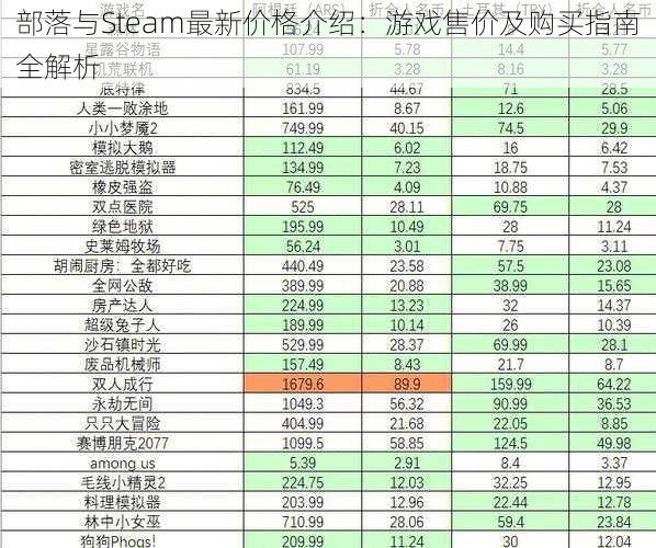 部落与Steam最新价格介绍：游戏售价及购买指南全解析