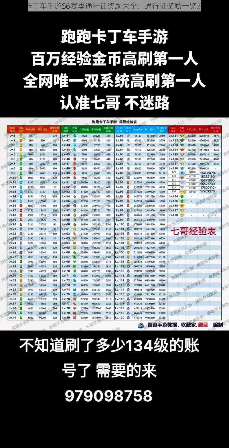 跑跑卡丁车手游S6赛季通行证奖励大全：通行证奖励一览及详解