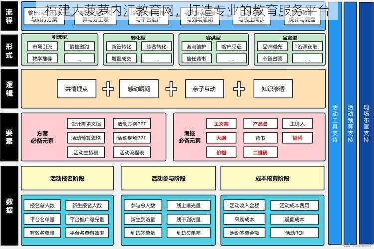 福建大菠萝内江教育网，打造专业的教育服务平台