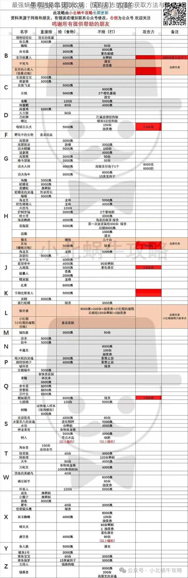 最强蜗牛意志结晶获取攻略：探索意志结晶的获取方法与技巧