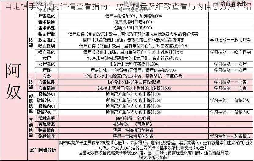 自走棋手游局内详情查看指南：放大棋盘及细致查看局内信息方法介绍