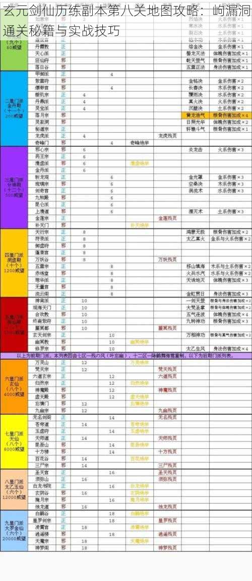 玄元剑仙历练副本第八关地图攻略：岣漏洞通关秘籍与实战技巧