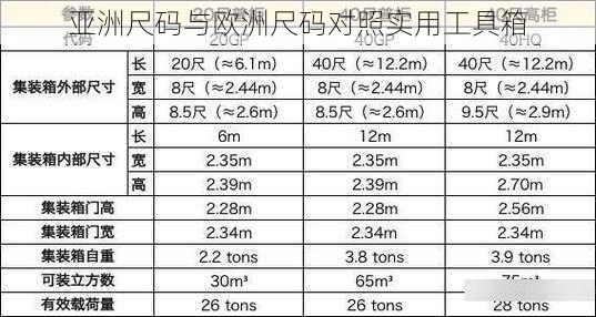 亚洲尺码与欧洲尺码对照实用工具箱