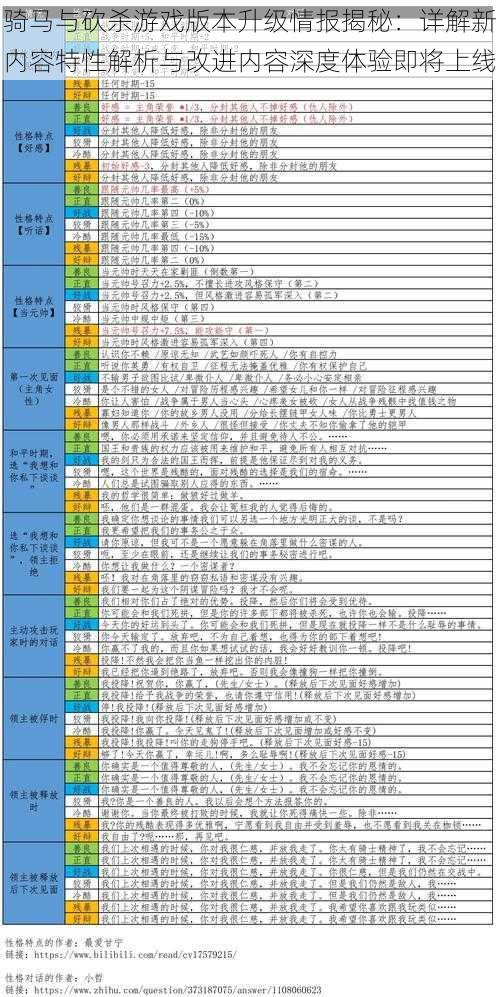 骑马与砍杀游戏版本升级情报揭秘：详解新内容特性解析与改进内容深度体验即将上线